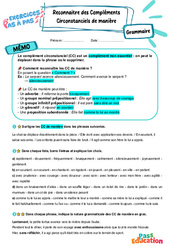 Reconnaitre des compléments circonstanciels de manière - Exercices Pas à Pas : 9eme Harmos - PDF à imprimer