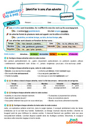 Identifier le sens d'un adverbe - Exercices Pas à Pas : 7ème Harmos - PDF à imprimer