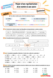 Passer d’une représentation d’un nombre à une autre - Exercices Pas à Pas : 5ème Harmos - PDF à imprimer