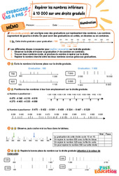 Leçon, exercice et évaluation :<br/> Repérer les nombres inférieurs à 10 000 sur une droite graduée - Exercices Pas à Pas : 5ème Harmos - PDF à imprimer
