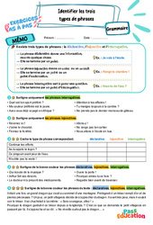 Identifier les trois types de phrases - Exercices Pas à Pas : 6ème Harmos - PDF à imprimer