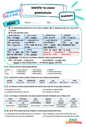 Leçon, exercice et évaluation :<br/> Identifier les classes grammaticales - Exercices Pas à Pas : 7ème Harmos - PDF à imprimer