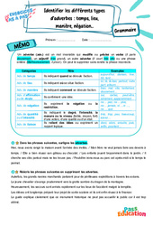 Identifier et analyser les différents types d’adverbes - Exercices Pas à Pas : 9eme Harmos - PDF à imprimer