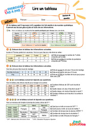 Leçon, exercice et évaluation :<br/> Lire un tableau - Exercices Pas à Pas : 7ème Harmos - PDF à imprimer