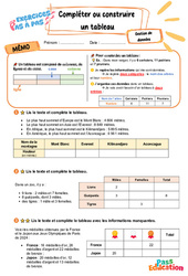 Leçon, exercice et évaluation :<br/> Compléter ou construire - Exercices Pas à Pas : 7ème Harmos - PDF à imprimer