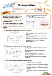 Leçon, exercice et évaluation :<br/> Lire un graphique - Exercices Pas à Pas : 7ème Harmos - PDF à imprimer