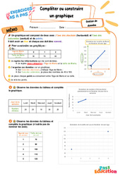 Leçon, exercice et évaluation :<br/> Compléter ou construire un graphique - Exercices Pas à Pas : 7ème Harmos - PDF à imprimer