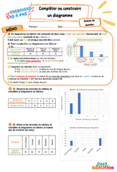 Leçon, exercice et évaluation :<br/> Compléter ou construire un diagramme - Exercices Pas à Pas : 7ème Harmos - PDF à imprimer