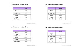 Futur du verbe aller - Cours, Leçon : 4ème Harmos - PDF gratuit à imprimer