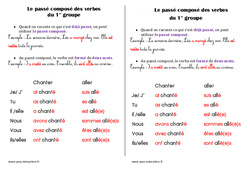 Passé composé des verbes du 1er groupe - Cours, Leçon : 4ème Harmos - PDF gratuit à imprimer