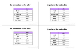 Présent du verbe aller - Cours, Leçon : 4ème Harmos - PDF gratuit à imprimer