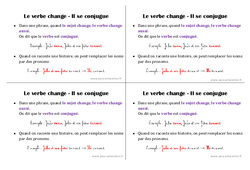 Le verbe change, se conjugue - Cours, Leçon : 4ème Harmos - PDF gratuit à imprimer