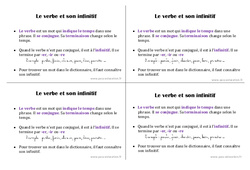 Le verbe et son infinitif - Cours, Leçon : 4ème Harmos - PDF gratuit à imprimer