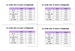 Verbe être et avoir à l'imparfait - Cours, Leçon : 4ème Harmos - PDF gratuit à imprimer