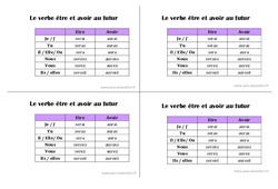 Verbe être et avoir au futur - Cours, Leçon : 4ème Harmos - PDF gratuit à imprimer