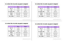 Verbe être et avoir au passé composé - Cours, Leçon : 4ème Harmos - PDF gratuit à imprimer