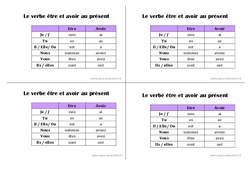 Verbe être et avoir au présent - Cours, Leçon : 4ème Harmos - PDF gratuit à imprimer