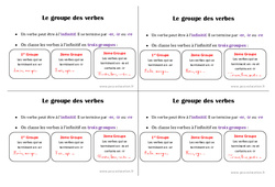 Groupes de verbe - Cours, Leçon : 4ème Harmos - PDF gratuit à imprimer