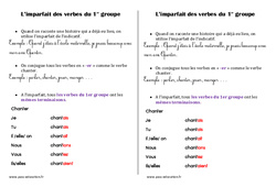 Imparfait des verbes du 1er groupe - Cours, Leçon : 4ème Harmos - PDF gratuit à imprimer