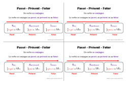 Passé - présent - futur - Cours, Leçon : 4ème Harmos - PDF gratuit à imprimer