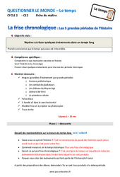 Séquence - Fiche de préparation Frise chronologique - Séquence - Fiche de préparation : 5ème Harmos - PDF à imprimer