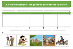 Frise historique - Exercices : 5ème Harmos - PDF à imprimer