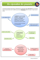 Séparation des pouvoirs - Exercices - EMC : 6ème, 7ème Harmos - PDF à imprimer