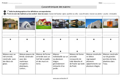 Caractéristiques des maisons - Exercices : 4ème Harmos - PDF à imprimer