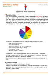 Se repérer dans la semaine - Fiche de préparation - Séquence  : 2ème Harmos - PDF à imprimer