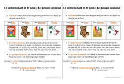 Déterminant - Nom - Groupe nominal - Cours, Leçon : 4ème Harmos - PDF gratuit à imprimer