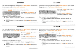 Verbe - Cours, Leçon - Grammaire : 4ème Harmos - PDF gratuit à imprimer