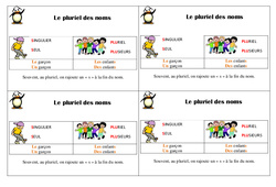 Pluriel des noms - Cours, Leçon : 4ème Harmos - PDF gratuit à imprimer