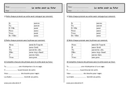 Verbe avoir au futur - Exercices - Conjugaison : 4ème Harmos - PDF à imprimer
