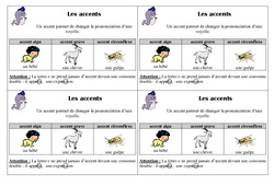 Accents - Cours, Leçon - Accent aigu, grave, circonflexe : 4ème Harmos - PDF gratuit à imprimer