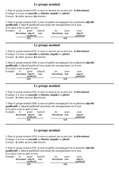 Groupe nominal - Cours, Leçon - Grammaire : 4ème Harmos - PDF gratuit à imprimer