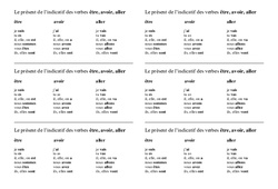 Le présent de l’indicatif des verbes être, avoir, aller : 4ème Harmos - PDF à imprimer