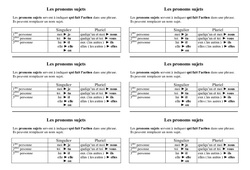 Pronoms sujets - Cours, Leçon - Grammaire : 4ème Harmos - PDF gratuit à imprimer