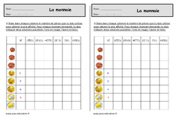 Monnaie - Exercices sur les mesures : 4ème Harmos - PDF à imprimer