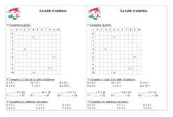 Table d'addition - Exercices - Calcul : 4ème Harmos - PDF à imprimer