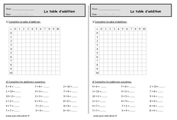 Table d'addition - Exercices  : 4ème Harmos - PDF à imprimer