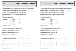 Unités, dizaines, centaines - Exercices  : 4ème Harmos - PDF à imprimer