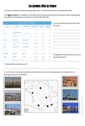 Les grandes villes de France - Exercices : 5ème, 6ème Harmos - PDF à imprimer