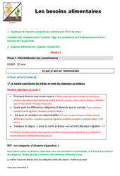 Besoins alimentaires - Fiche de préparation : 6ème, 7ème Harmos - PDF à imprimer