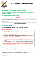 Besoins alimentaires - Séquence - Fiche de préparation : 6ème, 7ème Harmos - PDF à imprimer