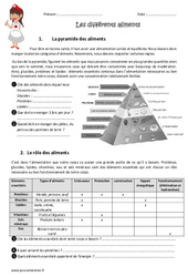 Les différents aliments - Exercices sur le goût : 6ème, 7ème Harmos - PDF à imprimer