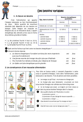 Des besoins variables - Exercices sur le goût : 6ème, 7ème Harmos - PDF à imprimer