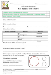 Evaluation Besoins alimentaires - Examen Evaluation : 6ème, 7ème Harmos - PDF à imprimer