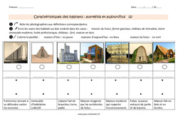 Caractéristiques des habitats - Fiches autrefois et aujourd’hui - Exercices : 4ème Harmos - PDF à imprimer