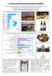 La France parmi les grandes puissances mondiales - Exercices géographie : 6ème, 7ème Harmos - PDF à imprimer