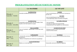 Découverte du monde - Progression - Programmation : 4ème Harmos - PDF à imprimer